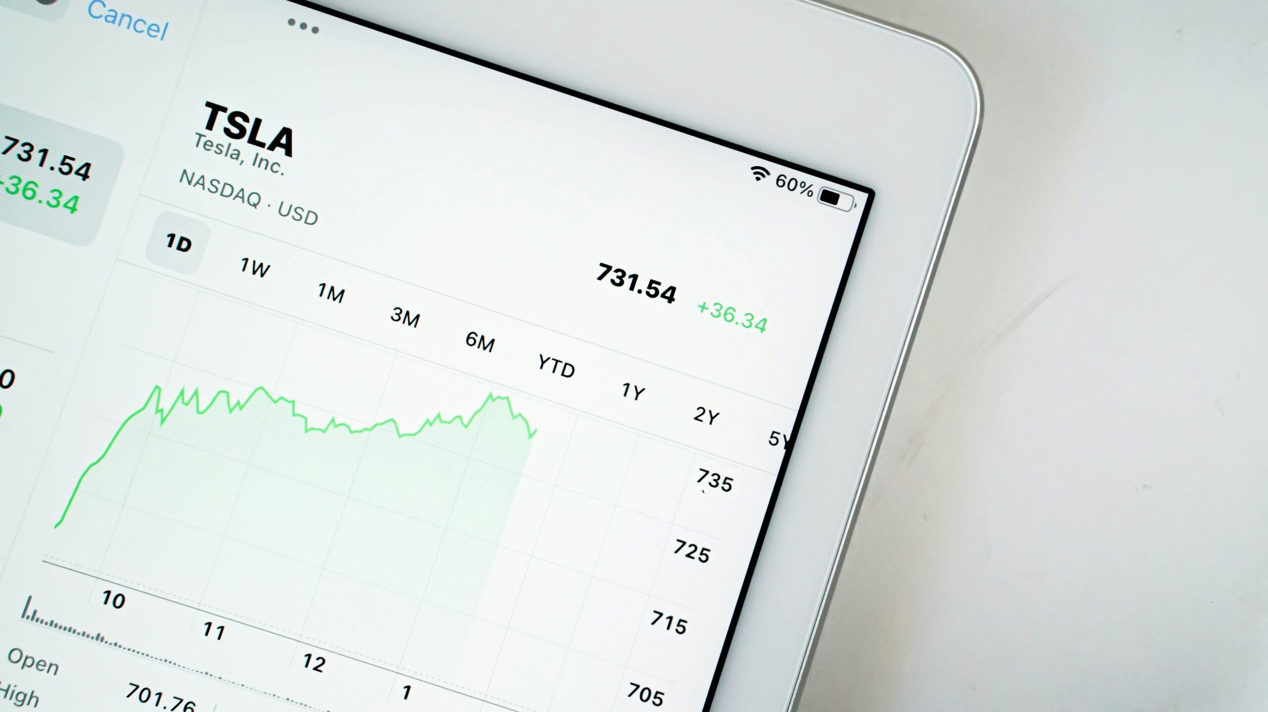 Bar chart comparing various joint account fee types and their average costs