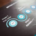 Pre-Approval Process Steps