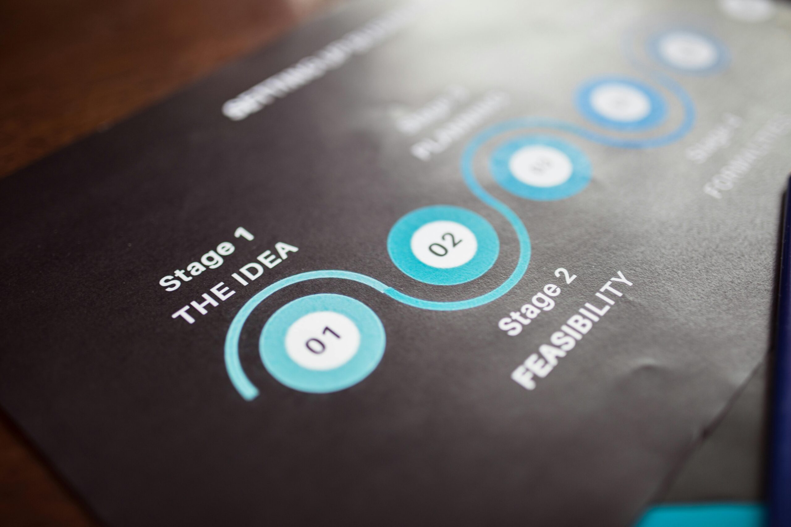 Pre-Approval Process Steps